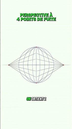 Four-point perspective is very simple. #learndrawing #drawing #perspective #art