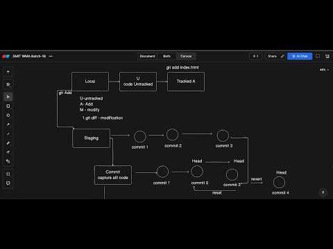 Advanced Git & GitHub | Essential Git Commands | SMIT WMA Batch 18