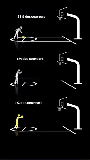 Régularité, régularité..