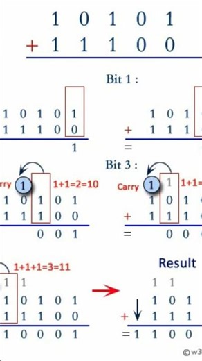 BINARY SYSTEM CONVERSION AND ADD