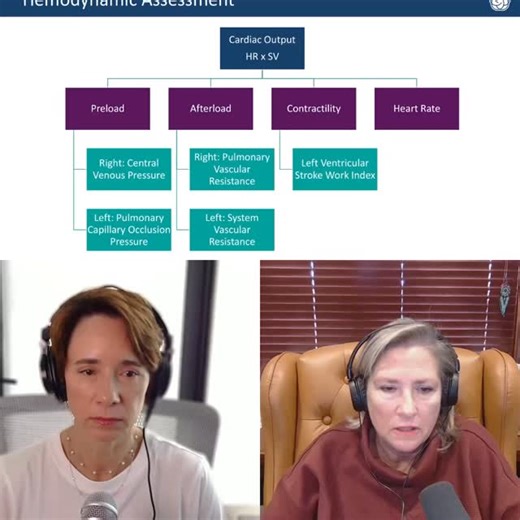 Clinical Concepts in Obstetrics on Instagram: "🚨 Invasive Hemodynamic Monitoring—Made Practical 🚨 What do cardiac output, preload, afterload, and contractility really tell us at the bedside—especially in pregnant and postpartum patients? In our latest Patreon episode, Suzanne Baird and Dr. Stephanie Martin break down invasive hemodynamic monitoring in obstetric and critical care settings using real clinical cases. We walk through how different hemodynamic profiles change management decisions—a