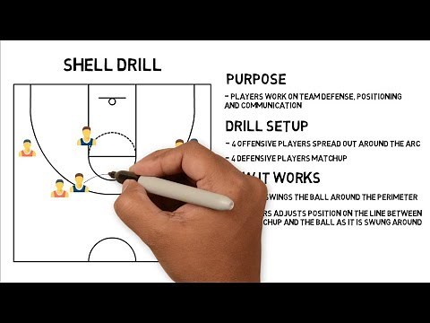 1 Minute Basketball Drills: Shell Drill