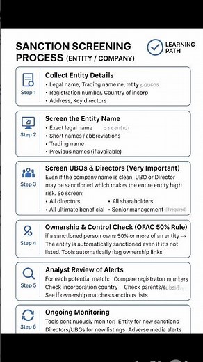 SANCTION SCREENING PROCESS (Entity/Company) #sanctionscompliance#KYC #WorldCheck #aml #job