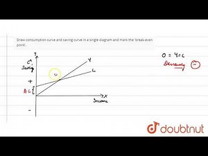 Draw consumption curve and saving curve in a single diagram and mark the 'break-even point'.