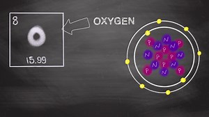 In nearly every science classroom is a poster of the periodic table. In celebration of the International Year of the Periodic Table and the 150th anniversary of its creation, we’ve put together a guide on how to read it, why it looks the way it does and what’s in store for its future. Share with us in the comments if you learned something new! What is your favorite element? | Lawrence Livermore National Laboratory