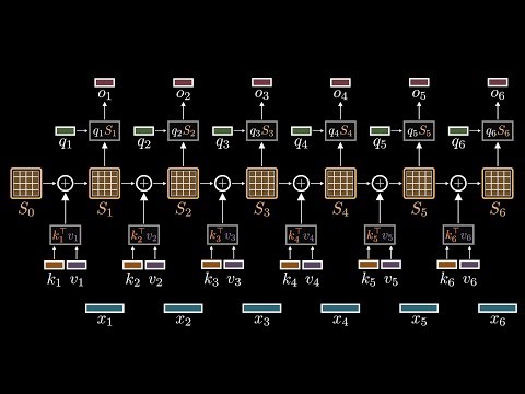 Beyond Softmax: The Future of Attention Mechanisms