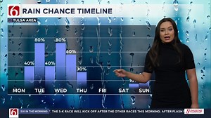 Sunday Morning Forecast With Chloe Arroyo