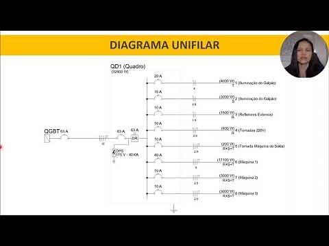 Videoaula DIAGRAMA UNIFILAR