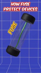How fuse protect devices? #STEM #Physics #foryou | House of Physics