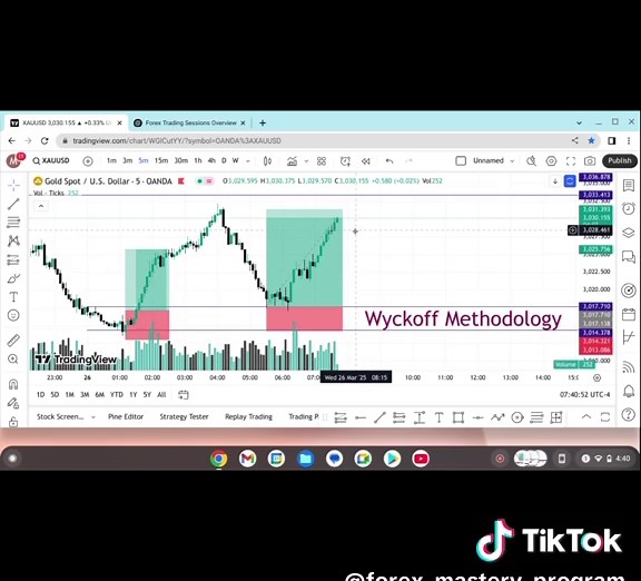 ICT+WYCKOFF on TikTok