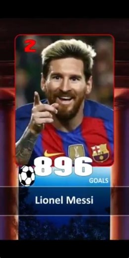 Most goals in football #football #soccer #worldcup #wakawaka #fifaworldcup #ronaldo #messi #cricket