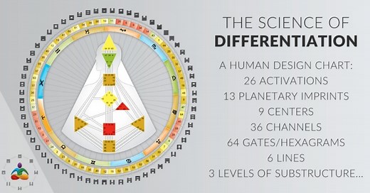 Human Design | Bereken jouw type met de Gratis Test!