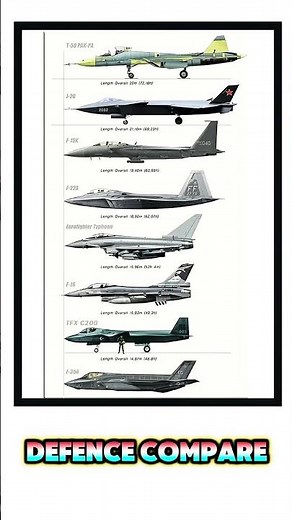 Fighter Jet Size Comparison | T-50 vs J-20 vs F-22 vs F-35 vs Eurofighter vs F-16