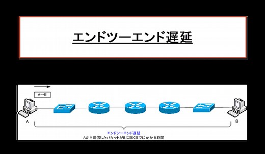 QoS エンドツーエンド遅延 | ネットワークのおべんきょしませんか？