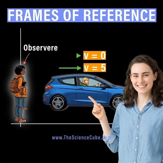 What Is a Reference Frame? Same Event, Different Numbers