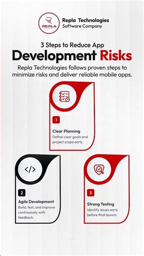 3 Steps to Reduce App Development Risk #AppDevelopment #TechTips #StartupGrowth #DigitalSuccess