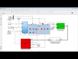 Online Parameter Estimation and Adaptive Control