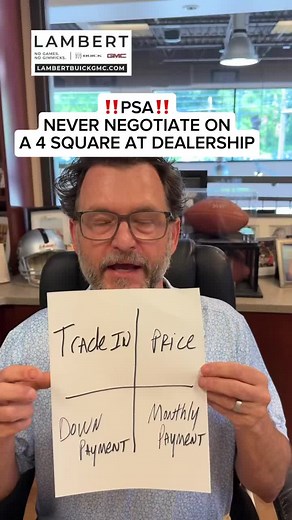 Mastering Car Negotiation Techniques for Buyers