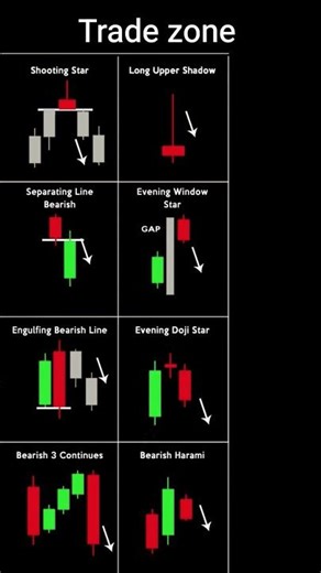 chart patterns in the stock market