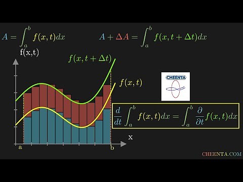 Visual proof of Feynman's Trick | Leibniz Integral rule