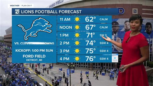 Above normal temperatures and sunshine to dominate our weather for the next 7 days