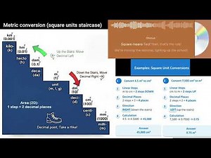 Metric conversion square units staircase Caribbean song