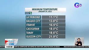 Ngayong lumalamig ang panahon, hindi lang Baguio City at Tagaytay ang dinarayo ng mga taga-Metro Manila, kundi maging ang Antipolo, Rizal. | GMA Integrated News Weather Center
