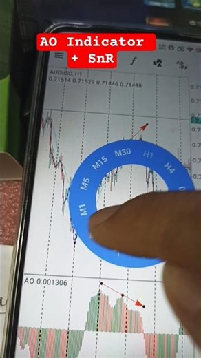 How to Use AO Indicator + SnR #forextrading #tradingstrategy
