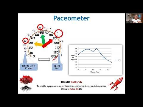 The Paceometer