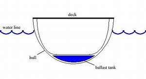 Ballast tank - Alchetron, The Free Social Encyclopedia