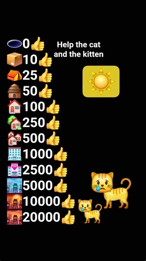 Halp the cat4 pls sub and like pls🙏🙏🙏🙏