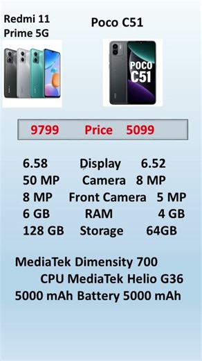 Realmi 11 prime 5g vs Poco C51 #shorts