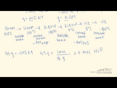 Heat From Latent and Sensible Heat