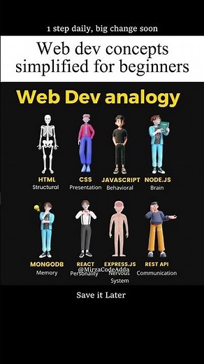 Web dev concepts simplified for beginners 💡 Front-end, back-end, full-stack made easy 🚀