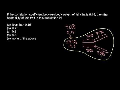 Correlation coefficient and heritability
