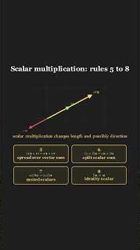 Vector Explained Visually | 8 Vector Space Rules in 92 Seconds