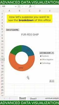 Power Pivot for Excel Dashboards: Fix Reporting at the Data Model Level