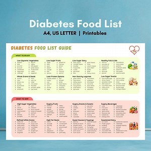 Diabetic Food Chart, Diabetes Food List, Diabetic Meal Plan, Diabetes Food Guide, Diabetes Food List Chart, Healthy Eating Guide - Etsy