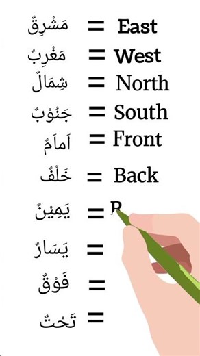 Arabic and English #language #learn #by #teacher shoaib