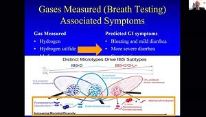 SIBO and Breath Testing