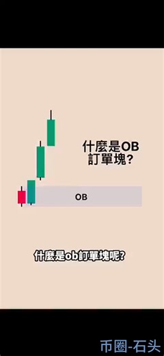 OB订单块Order Block 运用原理逻辑第一集