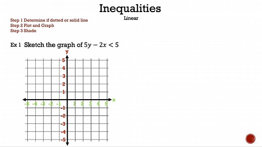 Graphing Linear Inequalities: Dotted vs Solid Lines