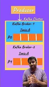 Kafka Partition and Segments #softwareengineer