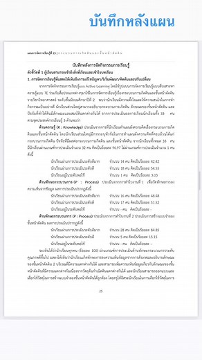 #บันทึกหลังแผน #วpa ตัวอย่างบักทึกหลังการจัดการเรียนรู้ 8ตัวชี้วัด #แผนการจัดการเรียนรู้ 7E