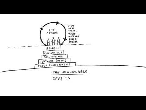 Liminal thinking The pyramid of belief