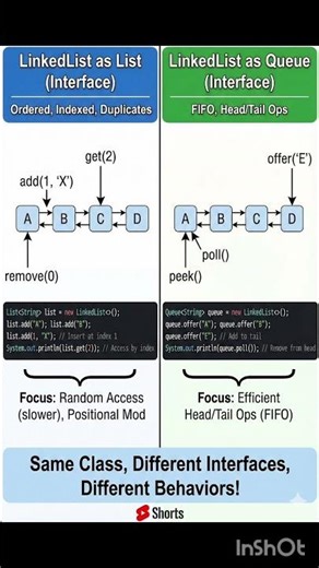 Difference between Linkedlist Class which implements Queue Interface and List Interface #java #core