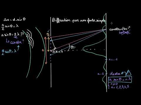 Diffraction by a simple slit: Part II