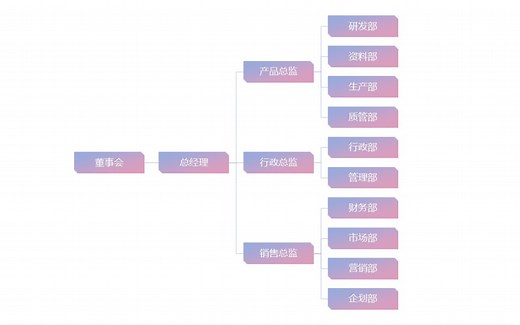 PPT教程之一分钟学会制作公司组织架构图
