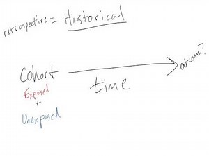 Retrospective cohort study