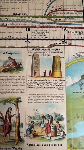  Explore 6,000 years of history in one incredible timeline! From Noah’s Flood to famous leaders, biblical prophecy, and world landmarks — the Adams Time Chart brings history to life. Perfect for home school, Bible study, classrooms, or history buffs ️✨ See how events connect across time — a visual journey you’ll never forget! | Actuallyon Y | Facebook